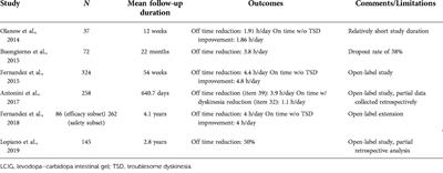 An update on advanced therapies for Parkinson's disease: From gene therapy to neuromodulation